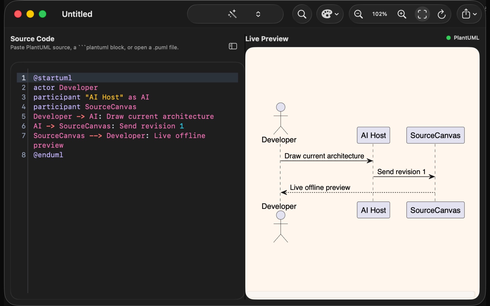 A PlantUML sequence diagram rendered in SourceCanvas 1.6.18